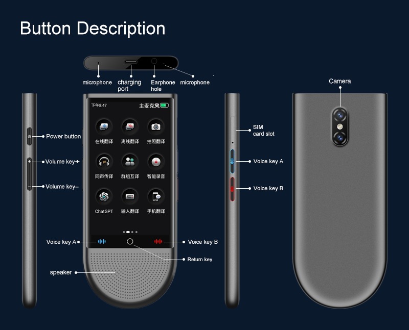 4G Al translation — 4G global network, all frequency bands detail view 19